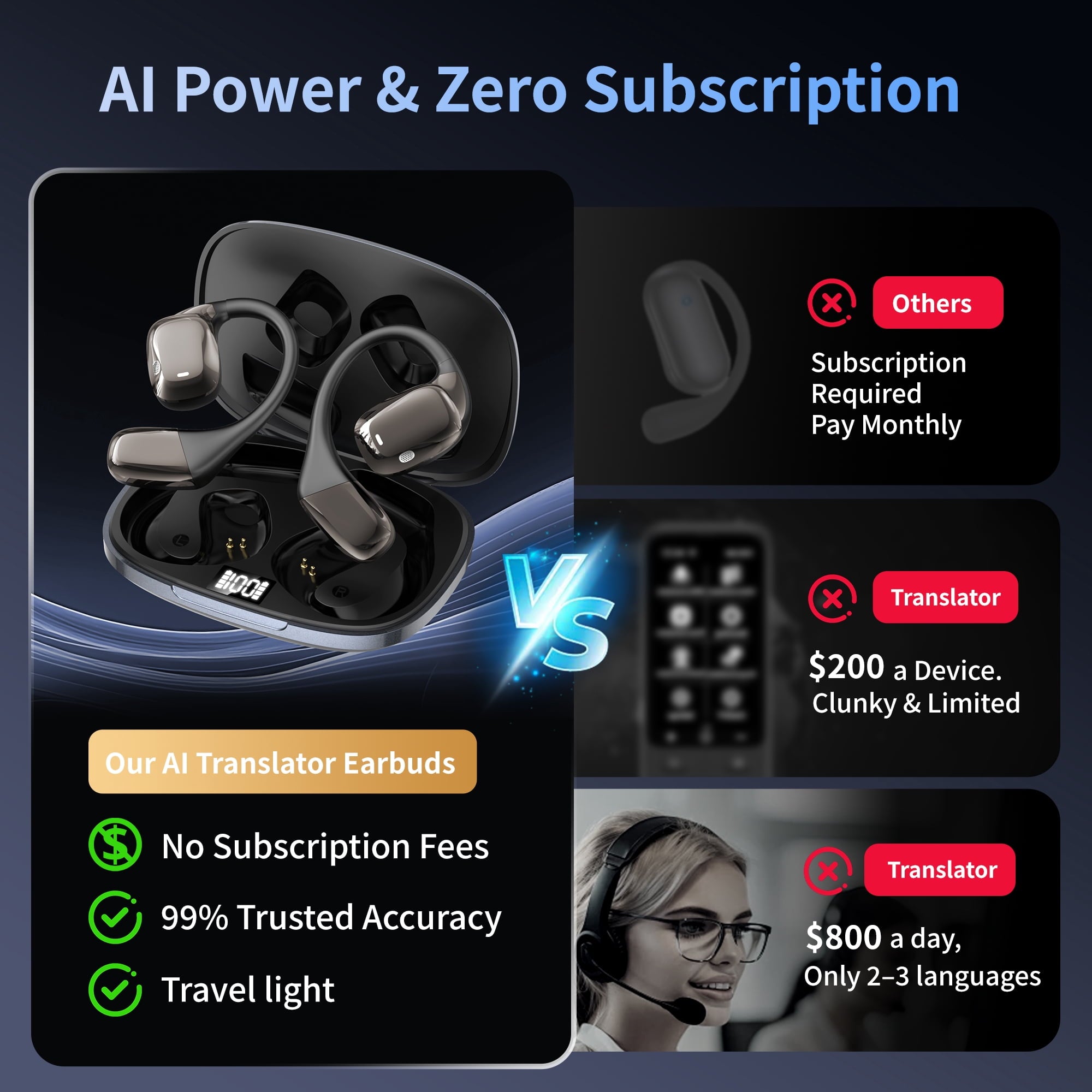 AI Language Translation Earbuds, 3-in-1 AI Translator Earbuds Real Time for 144 Languages, Wireless Bluetooth Headphones, Translator Device with APP fit IOS and Android for Travel, Business, Learning