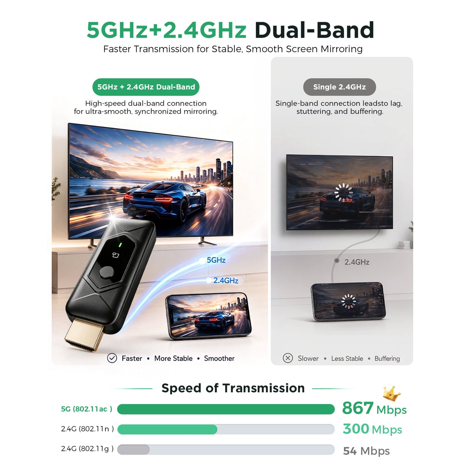 Wireless HDMI Transmitter and Receiver, Plug & Play HDMI Wireless Display Adapter, 4K Decode 1080P Output Screen Mirroring Kit for Laptop PC Phone to TV Projector Monitor