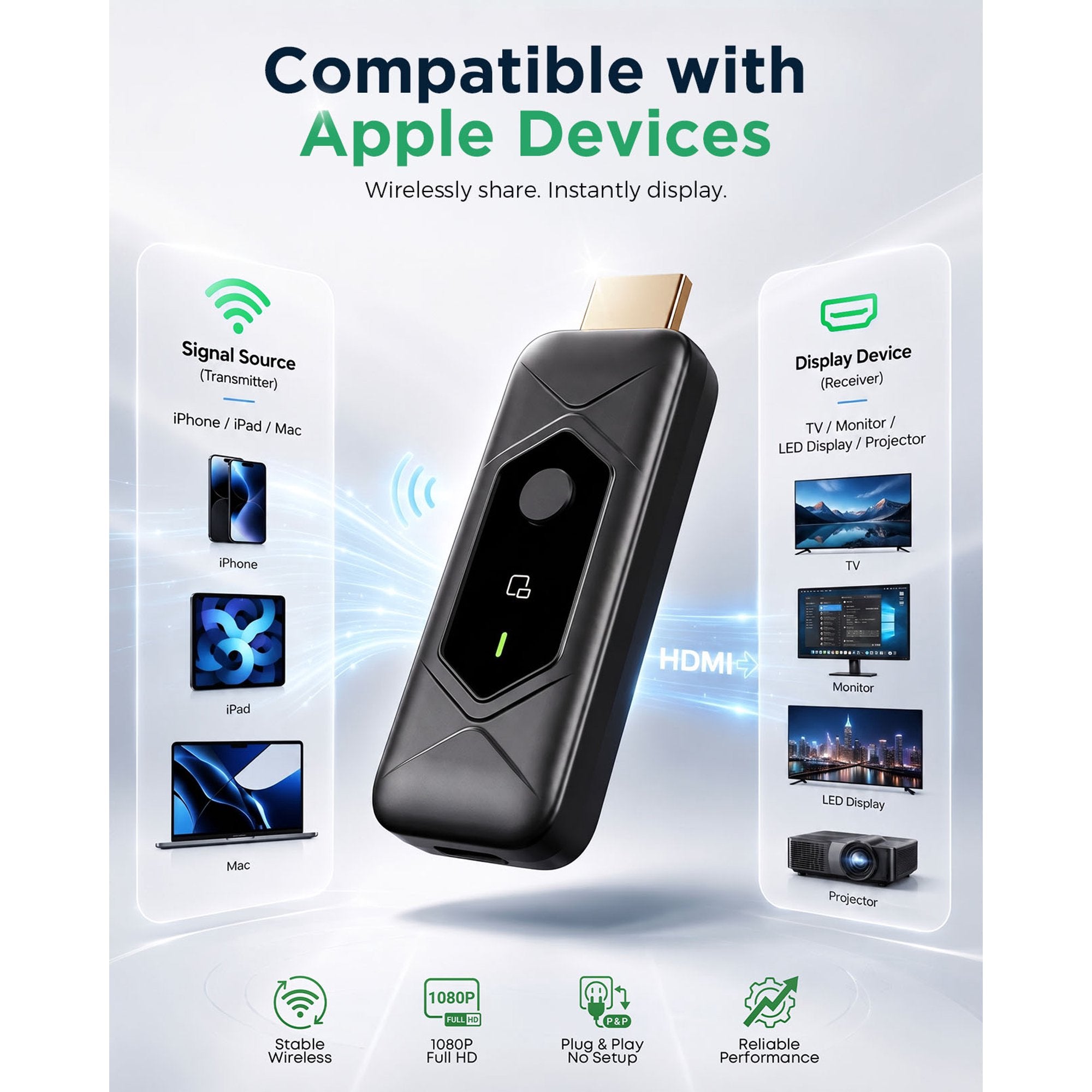 Wireless HDMI Transmitter and Receiver, Plug & Play HDMI Wireless Display Adapter, 4K Decode 1080P Output Screen Mirroring Kit for Laptop PC Phone to TV Projector Monitor