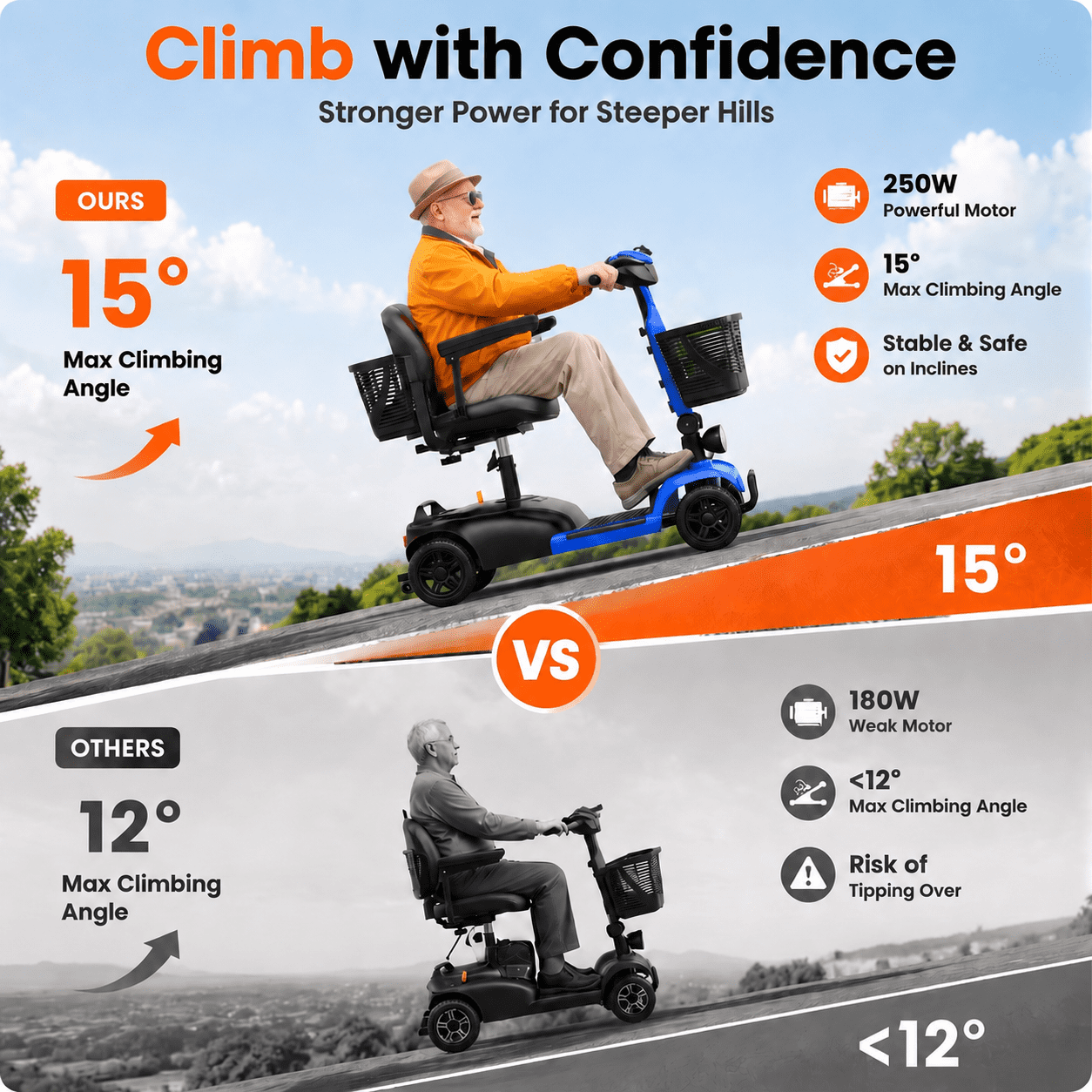 SACVON 4 Wheel Mobility Scooter for Seniors, with 330 lbs Capacity, 250W Motor, Long Battery Life, Comfort Swivel Seat, Detachable Dual Baskets, USB Port & LED Light, Blue
